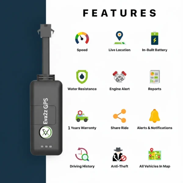 GPS Tracking Device For Vehicle + Free App Subscription