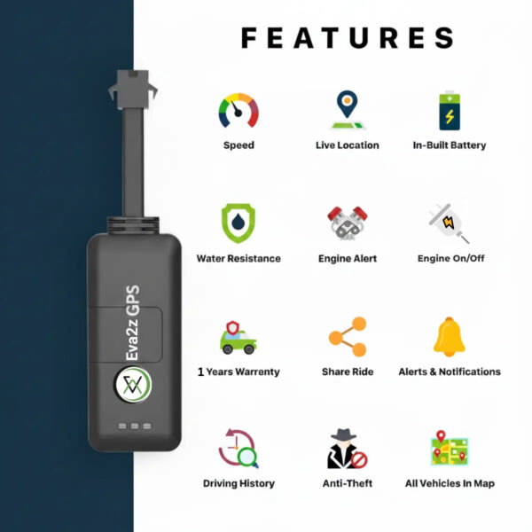 GPS Tracking Device For Vehicle + Free App Subscription